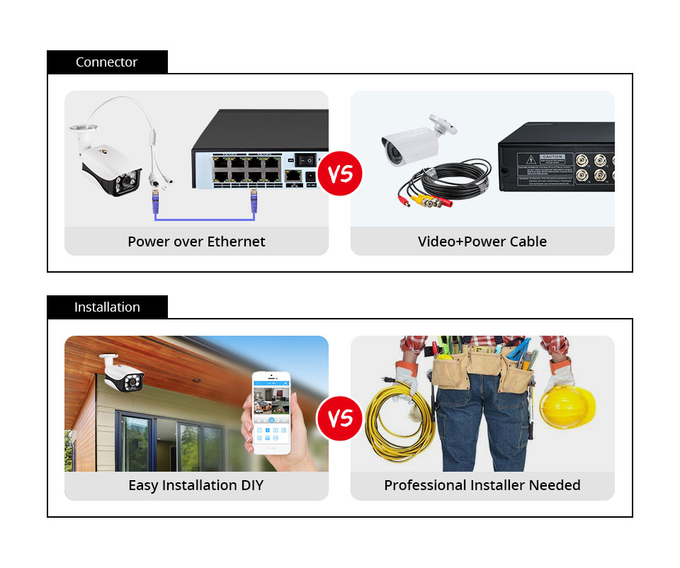 8MP Beveiligingscamerasysteem  - Outdoor Sport Camera recensie en prijs