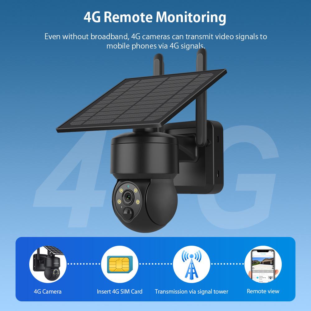 SHIWOJIA WIFI Draadloze PTZ So - Outdoor Sport Camera recensie en prijs