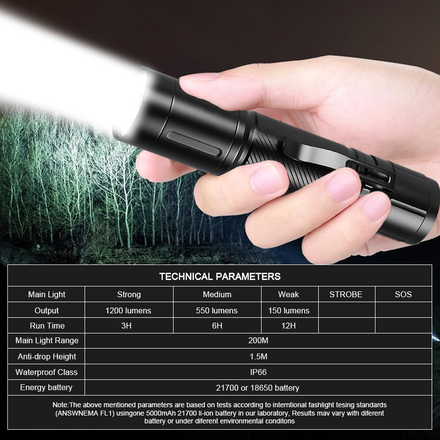 1200LM LED-zaklamp met vaste f - Outdoor Spotlight recensie en prijs